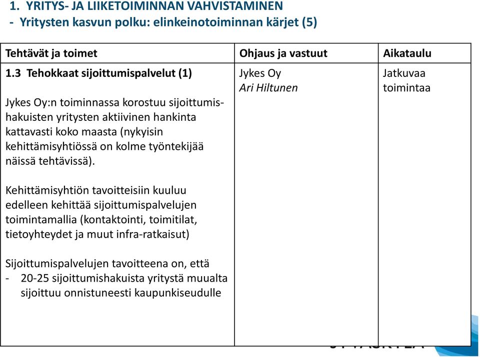 kolme työntekijää näissä tehtävissä).