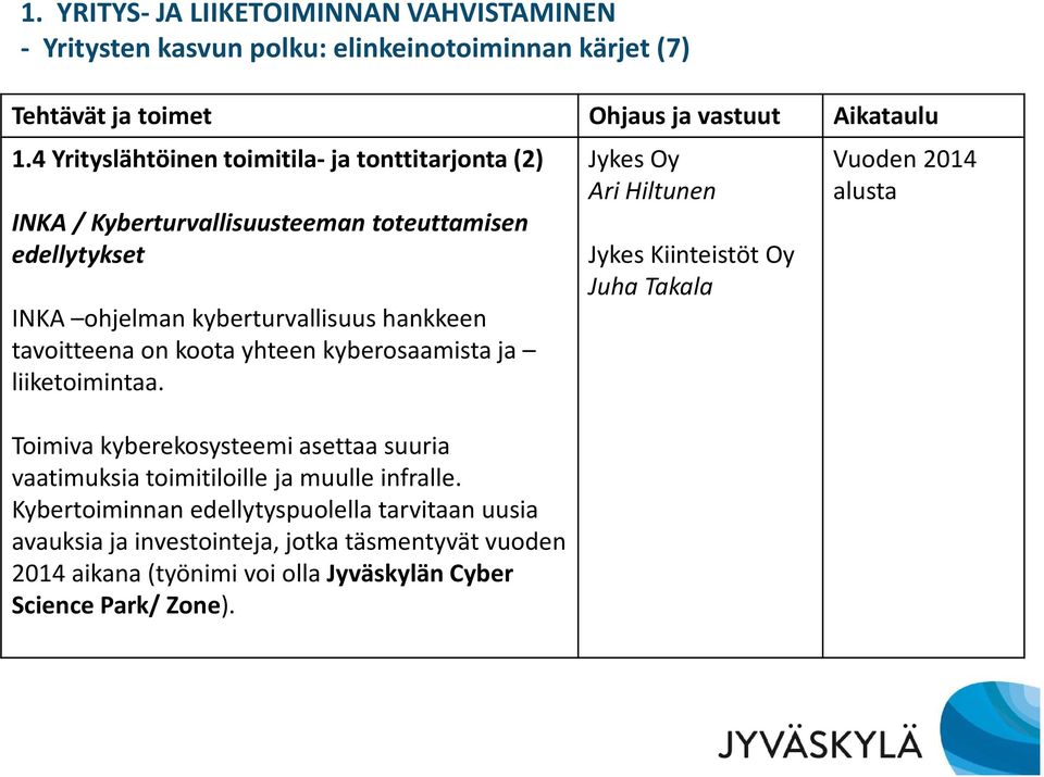 yhteen kyberosaamista ja liiketoimintaa. Toimiva kyberekosysteemiasettaa suuria vaatimuksia toimitiloille ja muulle infralle.