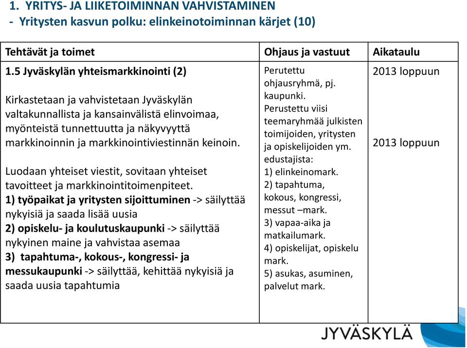 markkinointiviestinnän keinoin. Luodaan yhteiset viestit, sovitaan yhteiset tavoitteet ja markkinointitoimenpiteet.