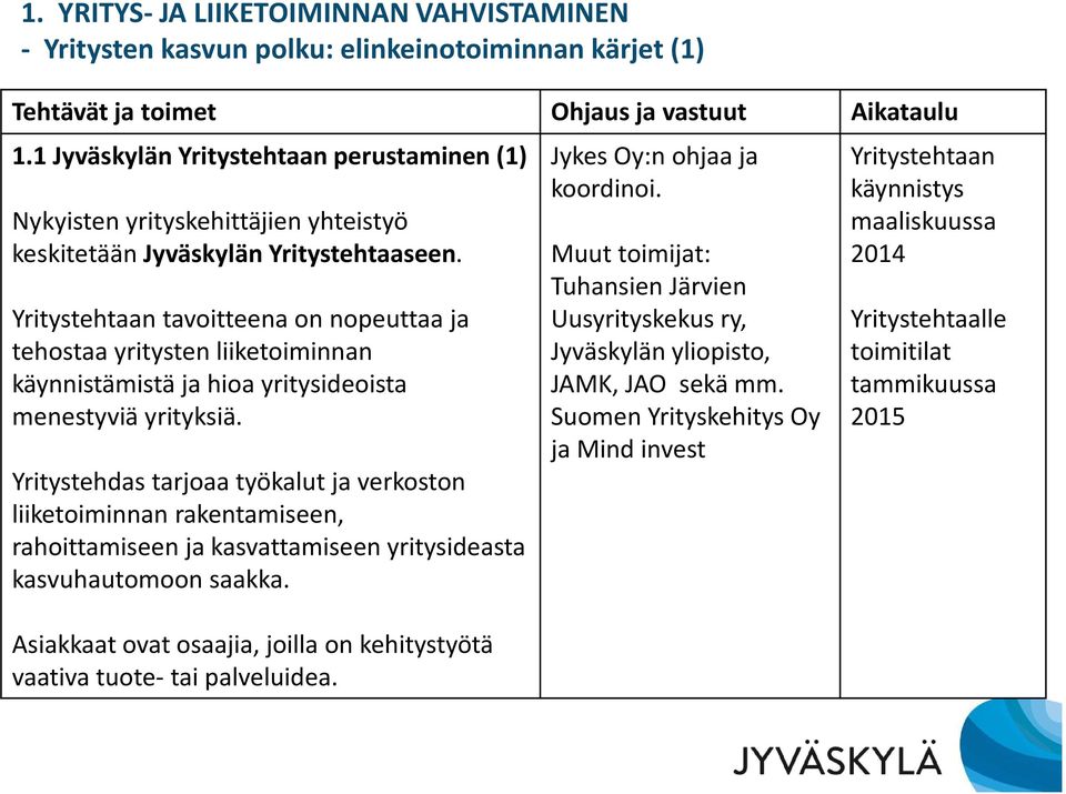 Yritystehtaan tavoitteena on nopeuttaa ja tehostaa yritysten liiketoiminnan käynnistämistä ja hioa yritysideoista menestyviä yrityksiä.
