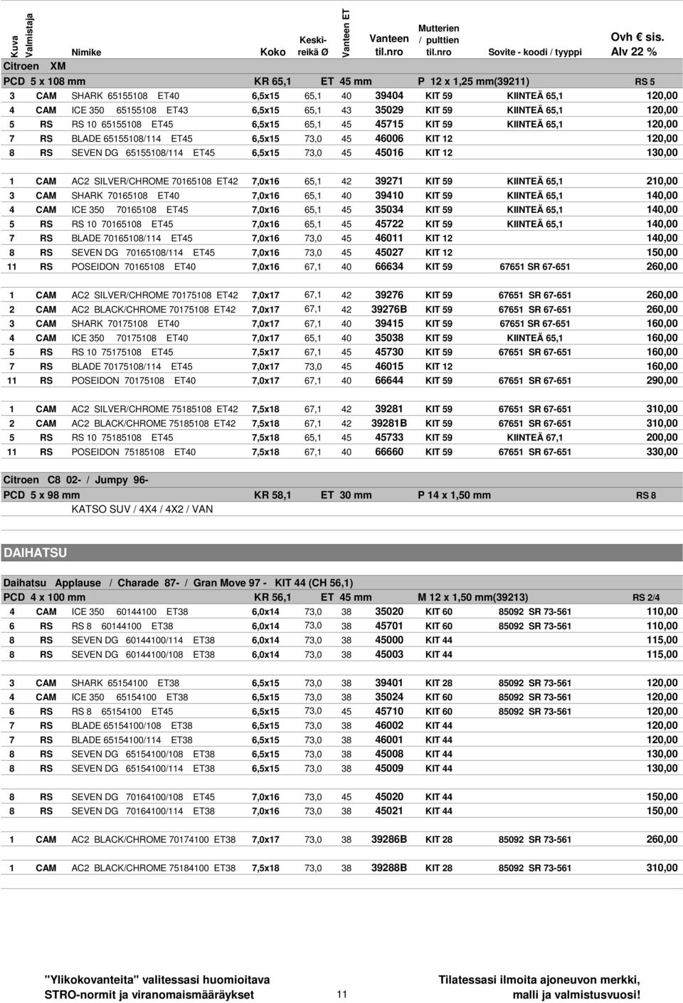 73,0 45 45016 KIT 12 130,00 1 CAM AC2 SILVER/CHROME 70165108 ET42 7,0x16 65,1 42 39271 KIT 59 KIINTEд 65,1 210,00 3 CAM SHARK 70165108 ET40 7,0x16 65,1 40 39410 KIT 59 KIINTEд 65,1 140,00 4 CAM ICE
