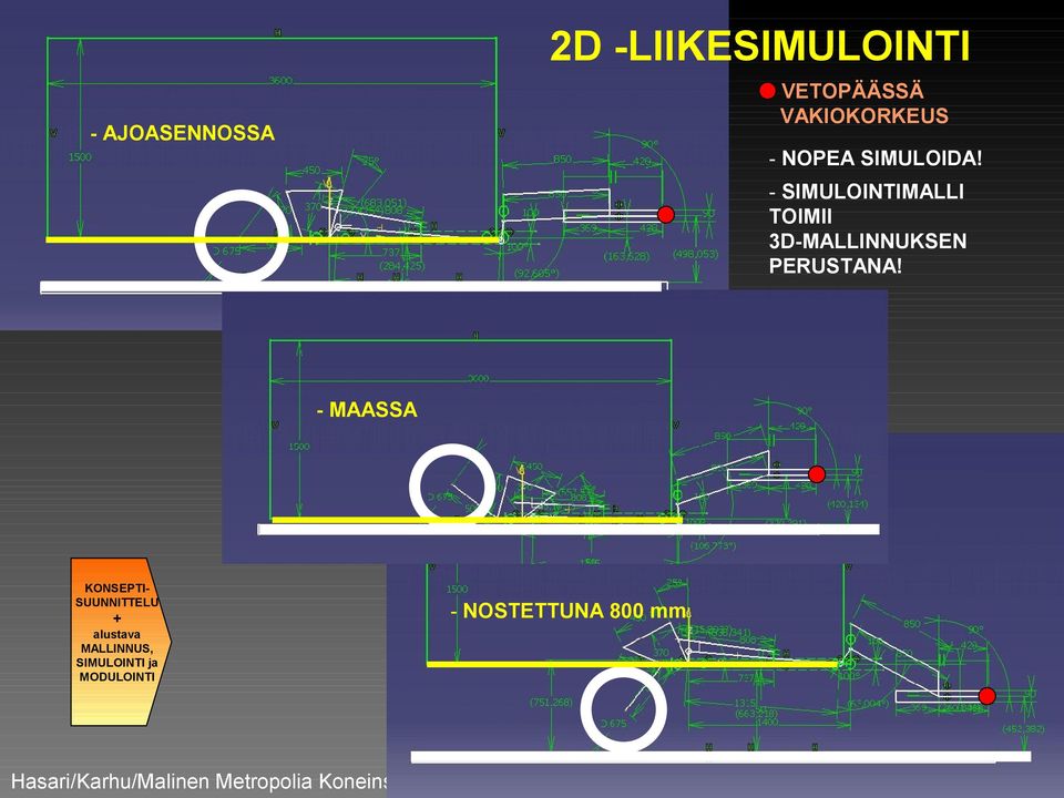 - SIMULOINTIMALLI TOIMII 3D-MALLINNUKSEN PERUSTANA!