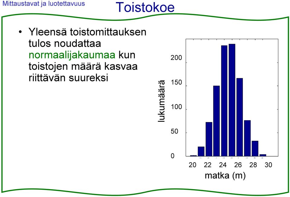 kun toistojen määrä kasvaa riittävän suureksi