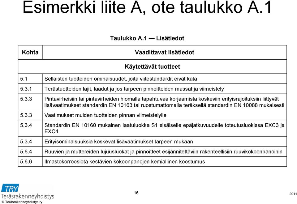 3 Pintavirheisiin tai pintavirheiden hiomalla tapahtuvaa korjaamista koskeviin erityisrajoituksiin liittyvät lisävaatimukset standardin EN 10163 tai ruostumattomalla teräksellä standardin EN 10088