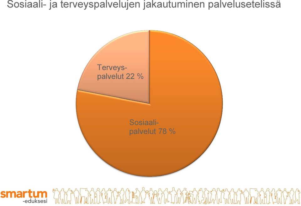 jakautuminen