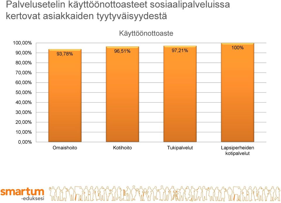 96,51% 97,21% 100% 80,00% 70,00% 60,00% 50,00% 40,00% 30,00% 20,00%