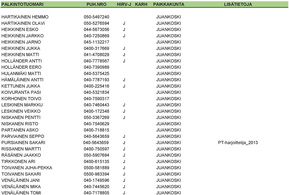 HÄMÄLÄINEN ANTTI 040-7787193 J JUANKOSKI KETTUNEN JUKKA 0400-225416 J JUANKOSKI KOIVURANTA PASI 040-5321834 JUANKOSKI KORHONEN TOIVO 040-7590317 JUANKOSKI LESKINEN MARKKU 040-7460443 J JUANKOSKI