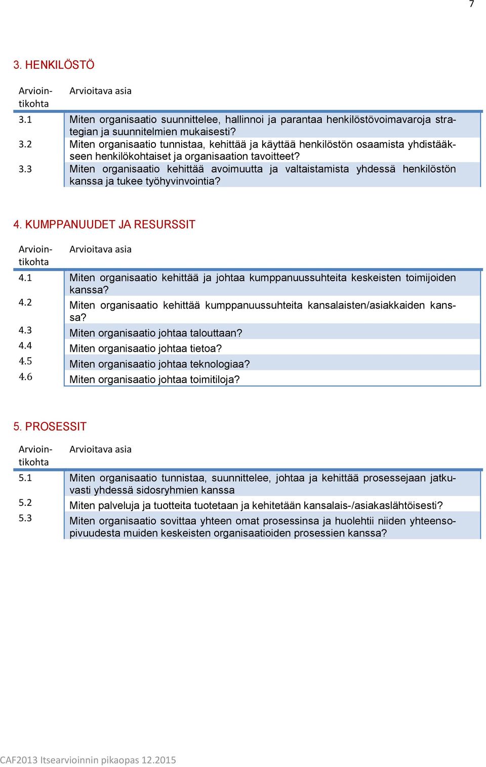 1 Miten organisaatio kehittää ja johtaa kumppanuussuhteita keskeisten toimijoiden kanssa? 4.2 Miten organisaatio kehittää kumppanuussuhteita kansalaisten/asiakkaiden kanssa? 4.3 Miten organisaatio johtaa talouttaan?