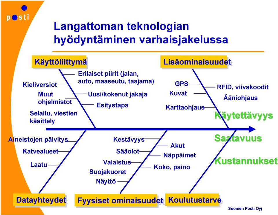 Karttaohjaus RFID, viivakoodit Ääniohjaus Käytettävyys Aineistojen päivitys Katvealueet Laatu Kestävyys Sääolot Valaistus