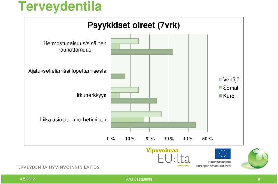 elämäsi lopettamisesta Itkuherkkyys Venäjä Somali