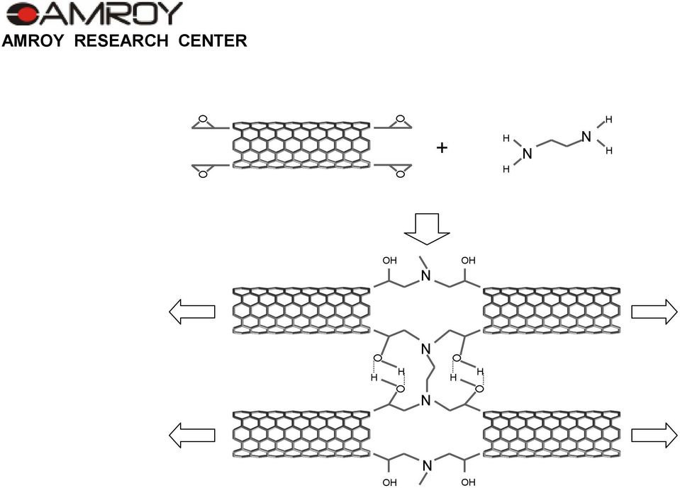 nanotube Curing agent