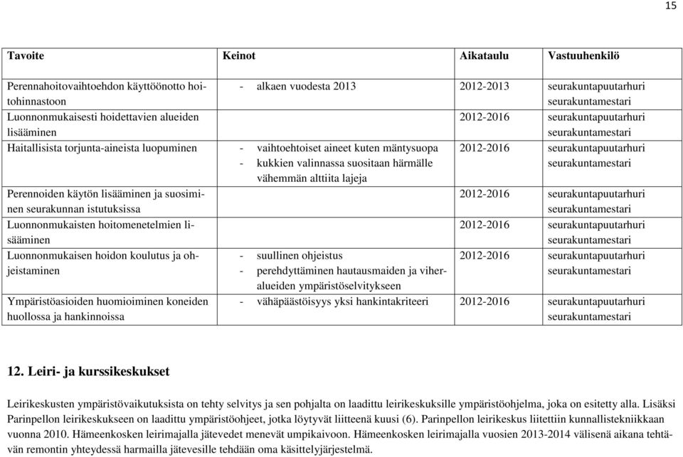 valinnassa suositaan härmälle seurakuntamestari vähemmän alttiita lajeja Perennoiden käytön lisääminen ja suosiminen seurakunnan istutuksissa 2012-2016 seurakuntapuutarhuri seurakuntamestari