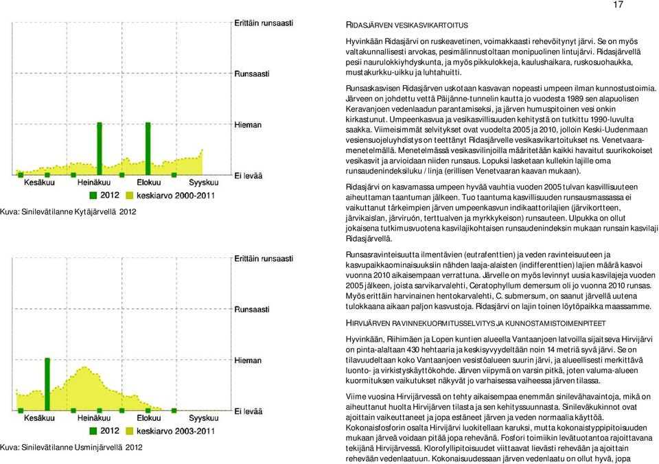 Runsaskasvisen Ridasjärven uskotaan kasvavan nopeasti umpeen ilman kunnostustoimia.