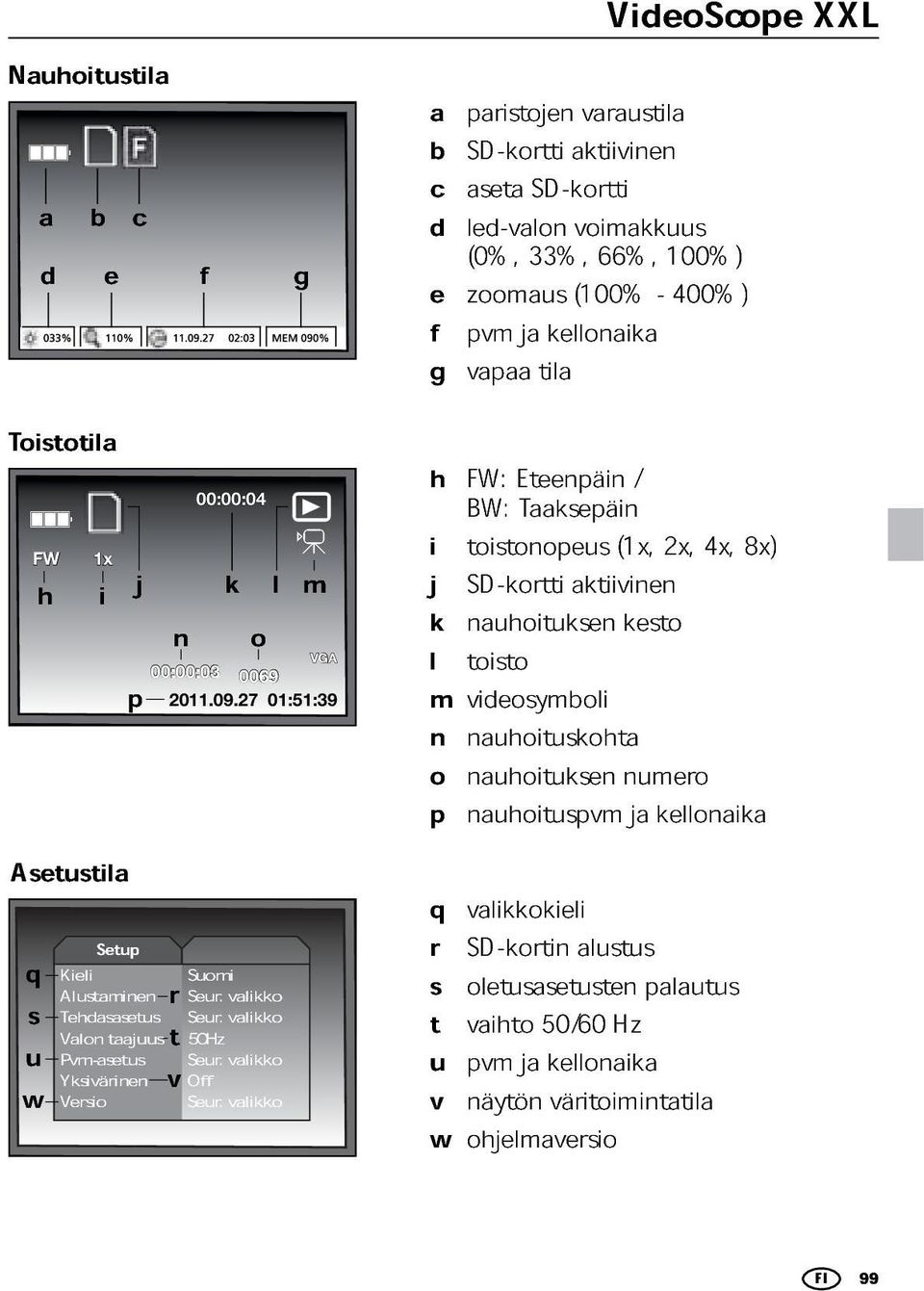 aseta led-valon SD-kortti (0%, 33%, voimakkuus zoomaus (100% 66%, - 100%) pvm ja kellonaika 400%) vapaa tila FW: BW: Eteenpäin Taaksepäin/ toistonopeus SD-kortti