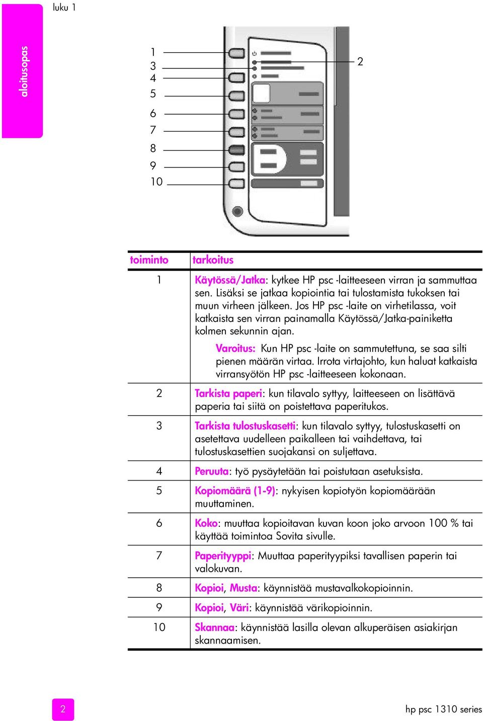 Varoitus: Kun HP psc -laite on sammutettuna, se saa silti pienen määrän virtaa. Irrota virtajohto, kun haluat katkaista virransyötön HP psc -laitteeseen kokonaan.