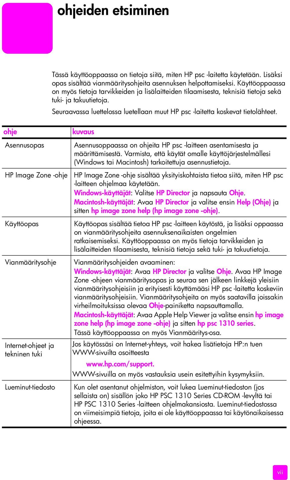 ohje Asennusopas HP Image Zone -ohje Käyttöopas Vianmääritysohje Internet-ohjeet ja tekninen tuki Lueminut-tiedosto kuvaus Asennusoppaassa on ohjeita HP psc -laitteen asentamisesta ja määrittämisestä.