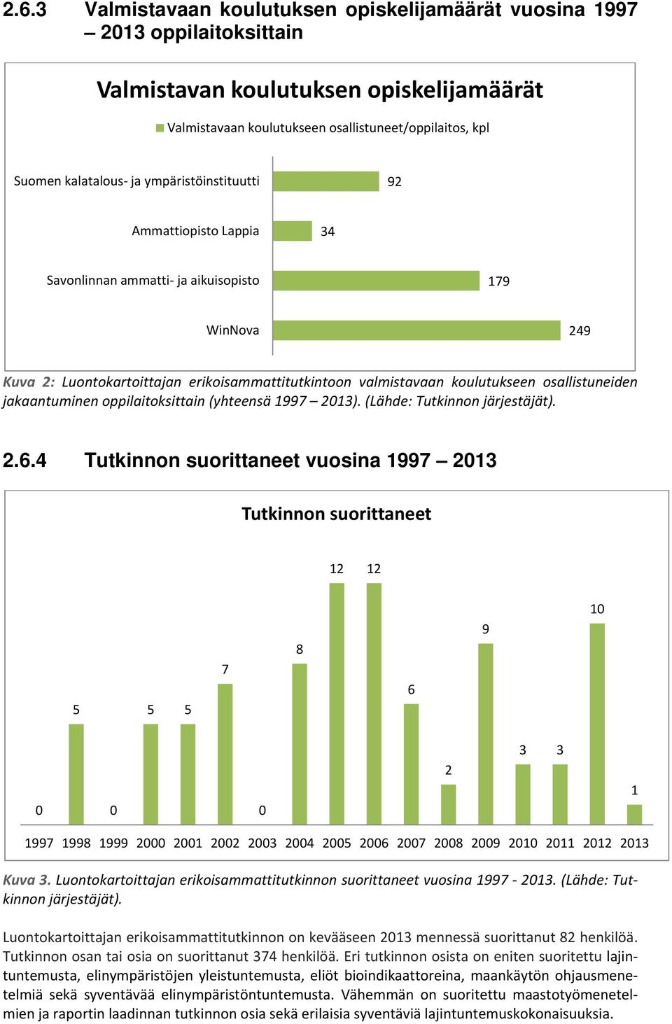 jakaantuminen oppilaitoksittain (yhteensä 1997 2013). (Lähde: Tutkinnon järjestäjät). 2.6.