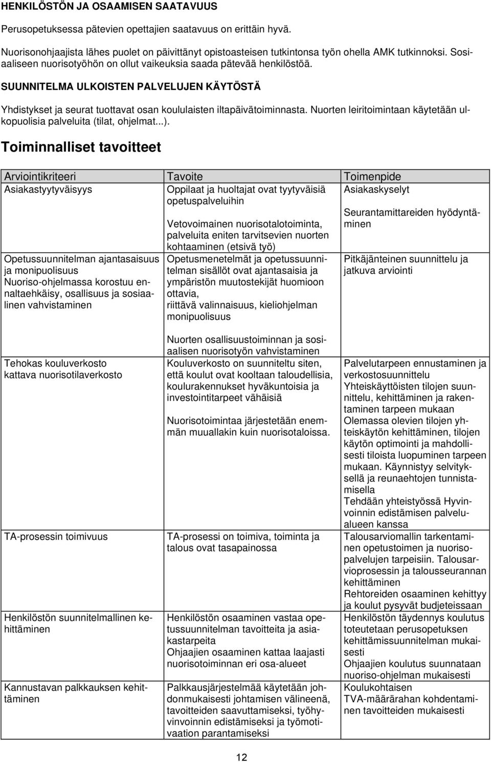 SUUNNITELMA ULKOISTEN PALVELUJEN KÄYTÖSTÄ Yhdistykset ja seurat tuottavat osan koululaisten iltapäivätoiminnasta. Nuorten leiritoimintaan käytetään ulkopuolisia palveluita (tilat, ohjelmat...).