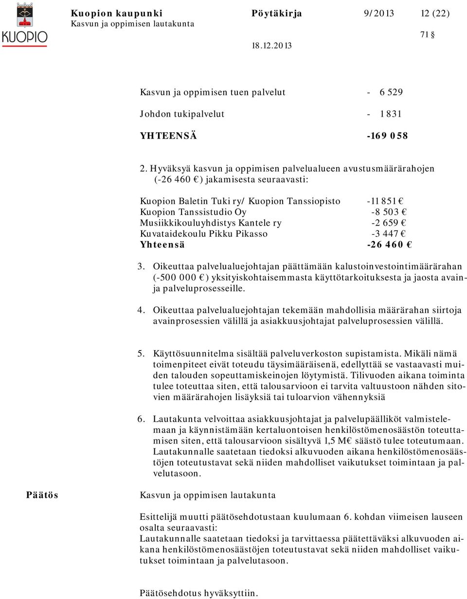 Musiikkikouluyhdistys Kantele ry 2 659 Kuvataidekoulu Pikku Pikasso 3 447 Yhteensä 26 460 3.
