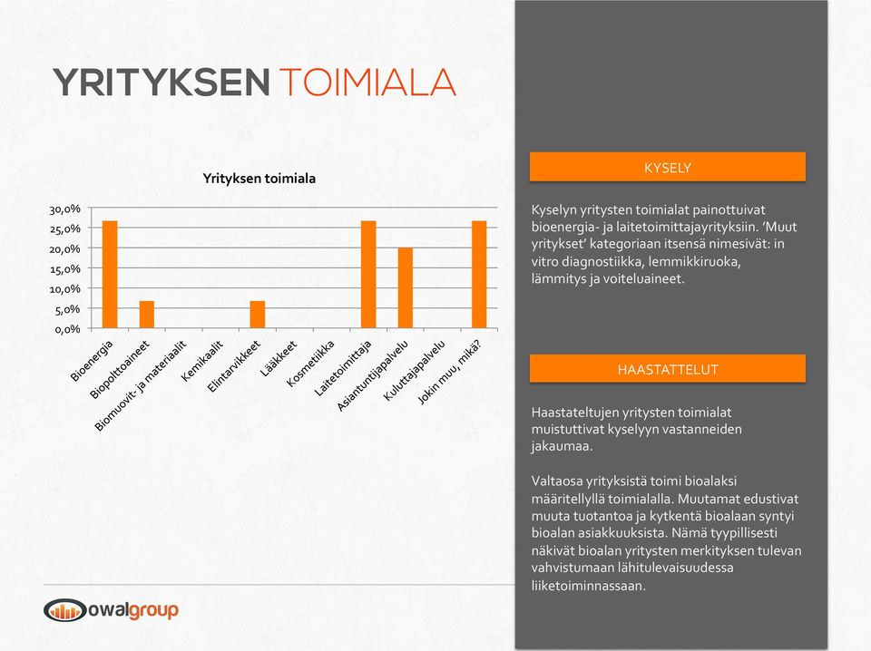 kategoriaan itsensä Vastaajista nimesivät: noin in vitro 60 %:lla diagnostiikka, oli vähintään lemmikkiruoka, ylempi korkeakoulu- lämmitys tutkinto kun ja voiteluaineet.