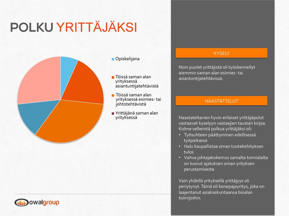 HAASTATTELUT Haastateltavien hyvin erilaiset yrittäjäpolut vastaavat kyselyyn vastaajien taustan kirjoa.