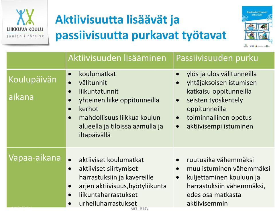 työskentely oppitunneilla toiminnallinen opetus aktiivisempi istuminen Vapaa-aikana aktiiviset koulumatkat aktiiviset siirtymiset harrastuksiin ja kavereille arjen