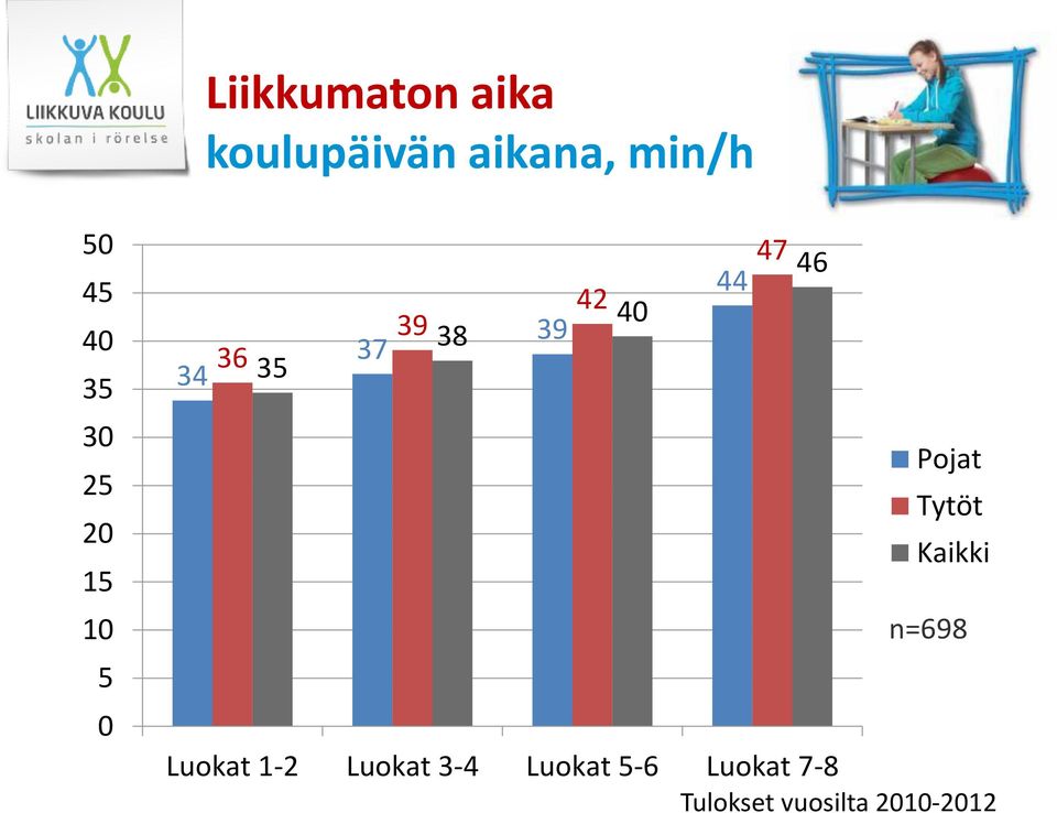 Luokat 3-4 Luokat 5-6 Luokat 7-8 39 42 40 44 47 46