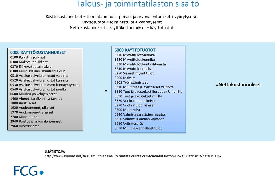 53 Asiakaspalvelujen ostot kuntayhtymiltä 54 Asiakaspalvelujen ostot muilta 6 Muiden palvelujen ostot 14 Aineet, tarvikkeet ja tavarat 18 Avustukset 192 Vuokramenot, ulkoiset 197 Vuokramenot,