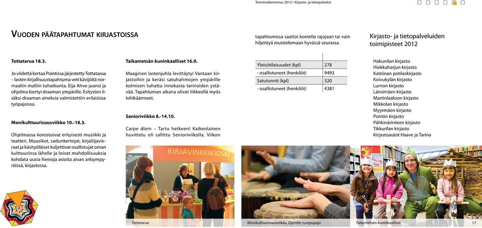 Esitysten lisäksi draaman aineksia valmistettiin erilaisissa työpajoissa. Monikulttuurisuusviikko 10.-18.3. Ohjelmassa korostuivat erityisesti musiikki ja teatteri.