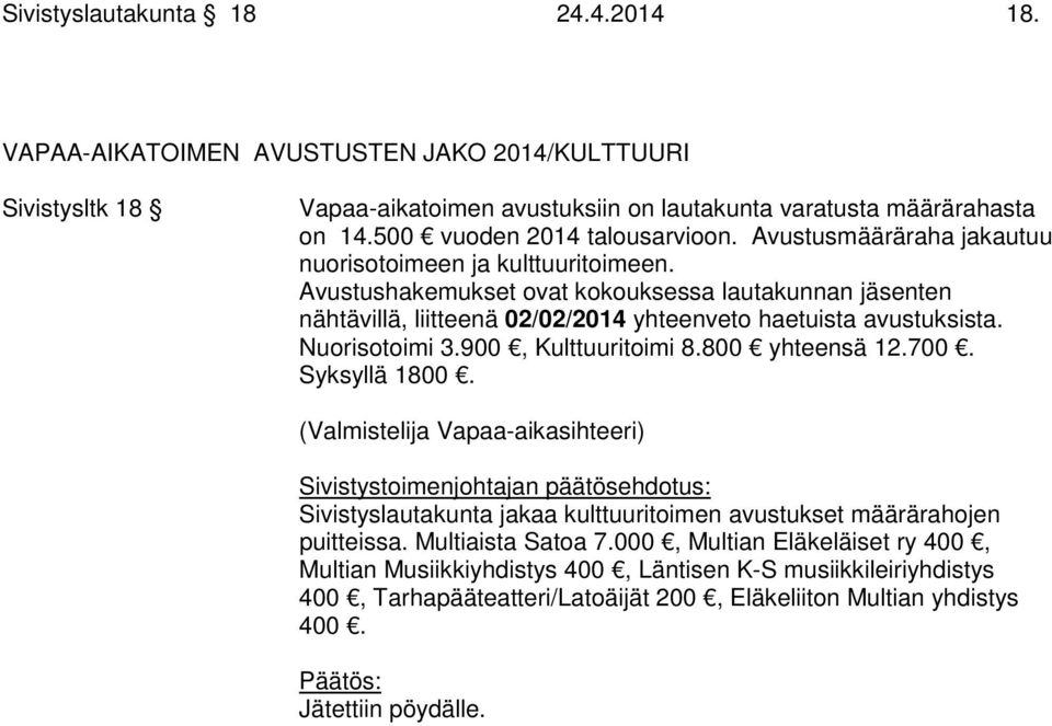 Avustushakemukset ovat kokouksessa lautakunnan jäsenten nähtävillä, liitteenä 02/02/2014 yhteenveto haetuista avustuksista. Nuorisotoimi 3.900, Kulttuuritoimi 8.800 yhteensä 12.700.