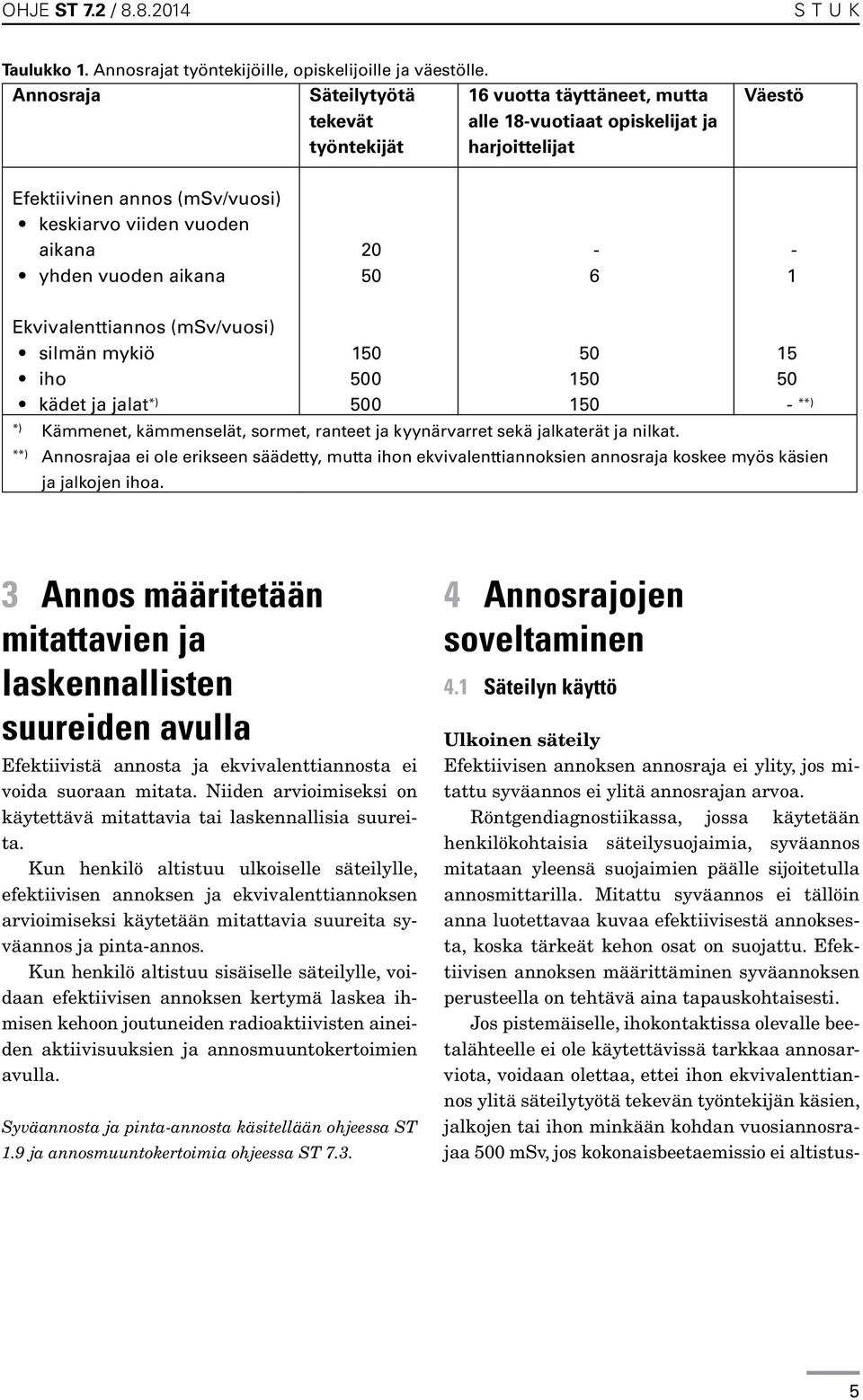 aikana 20 50-6 - 1 Ekvivalenttiannos (msv/vuosi) silmän mykiö iho kädet ja jalat *) 150 500 500 50 150 150 *) Kämmenet, kämmenselät, sormet, ranteet ja kyynärvarret sekä jalkaterät ja nilkat.