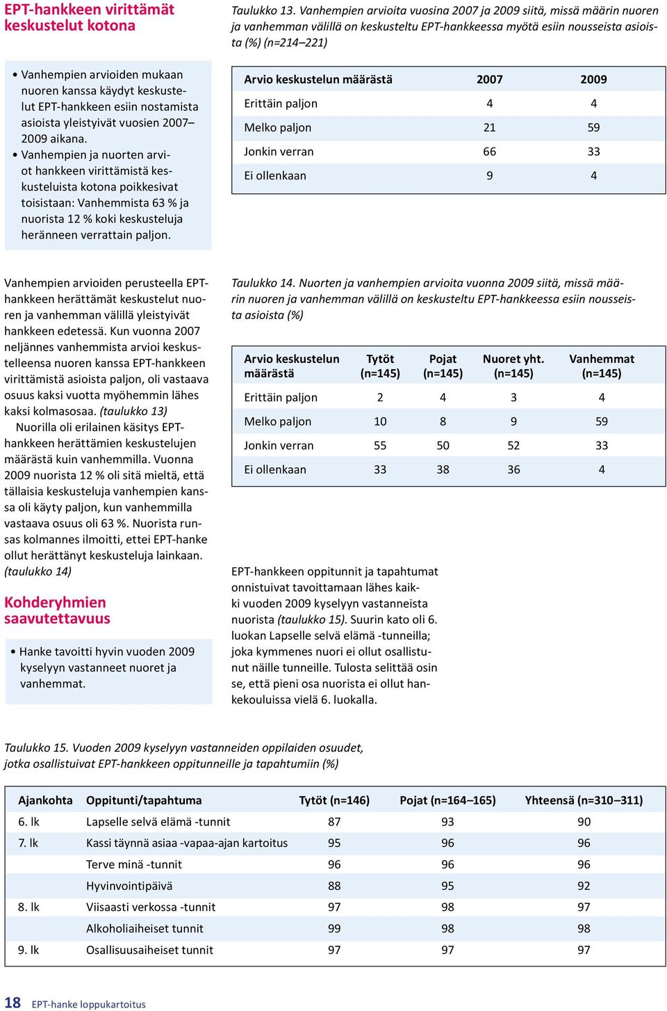 Vanhempien arvioita vuosina 2007 ja 2009 siitä, missä määrin nuoren ja vanhemman välillä on keskusteltu EPT-hankkeessa myötä esiin nousseista asioista (%) (n=214 221) Arvio keskustelun määrästä 2007