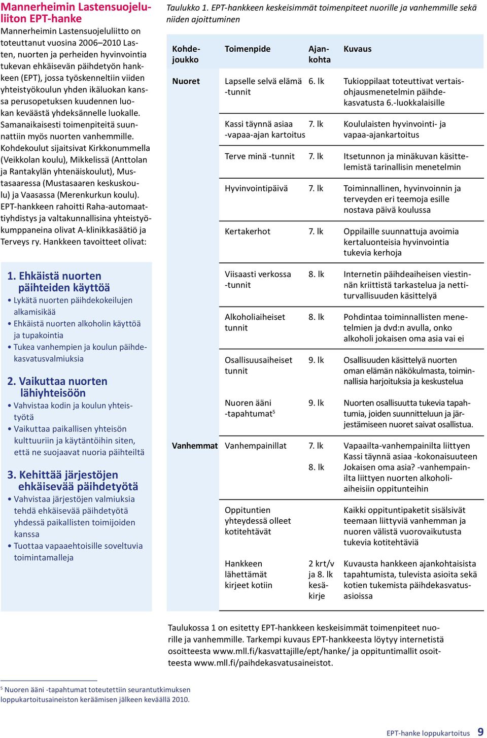 Kohdekoulut sijaitsivat Kirkkonummella (Veikkolan koulu), Mikkelissä (Anttolan ja Rantakylän yhtenäiskoulut), Mustasaaressa (Mustasaaren keskuskoulu) ja Vaasassa (Merenkurkun koulu).