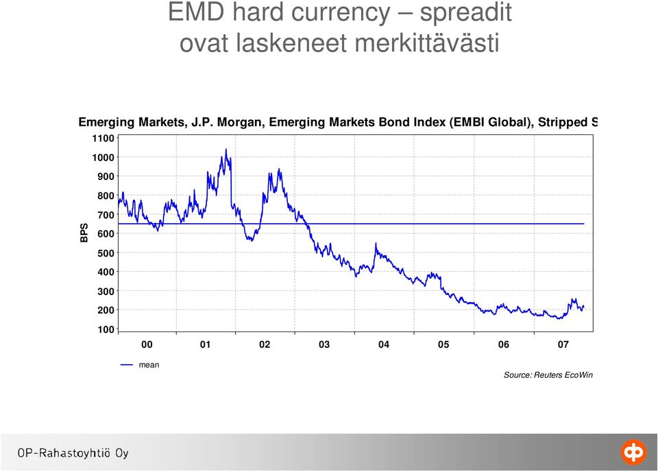 Morgan, Emerging Markets Bond Index (EMBI Global), Stripped