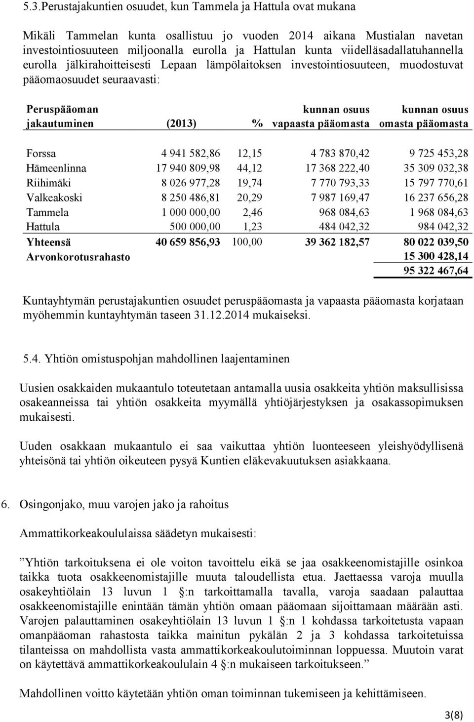 vapaasta pääomasta omasta pääomasta Forssa 4 941 582,86 12,15 4 783 870,42 9 725 453,28 Hämeenlinna 17 940 809,98 44,12 17 368 222,40 35 309 032,38 Riihimäki 8 026 977,28 19,74 7 770 793,33 15 797