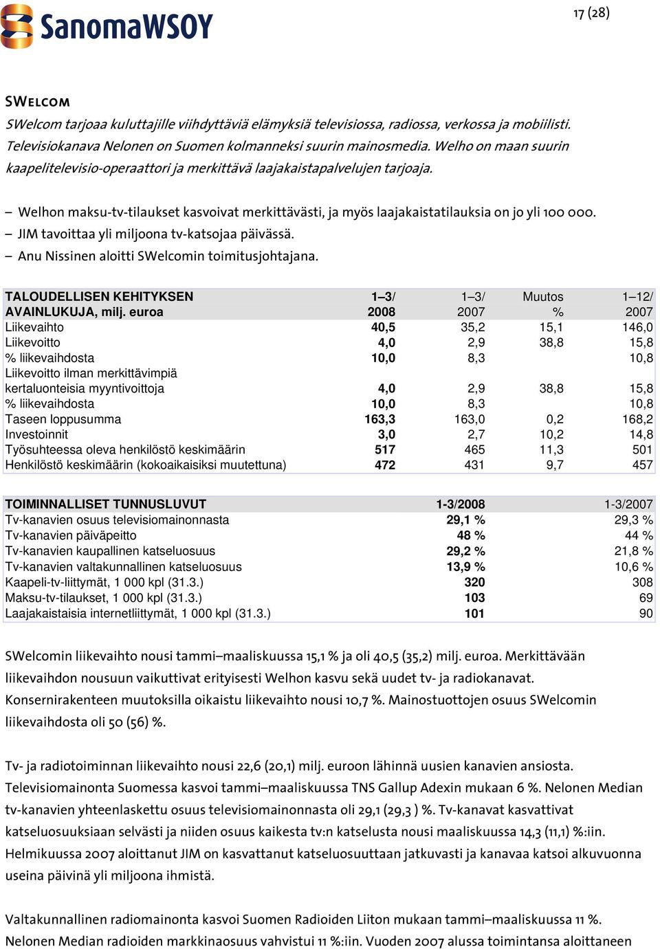 JIM tavoittaa yli miljoona tv-katsojaa päivässä. Anu Nissinen aloitti SWelcomin toimitusjohtajana. TALOUDELLISEN KEHITYKSEN 1 3/ 1 3/ Muutos 1 12/ AVAINLUKUJA, milj.