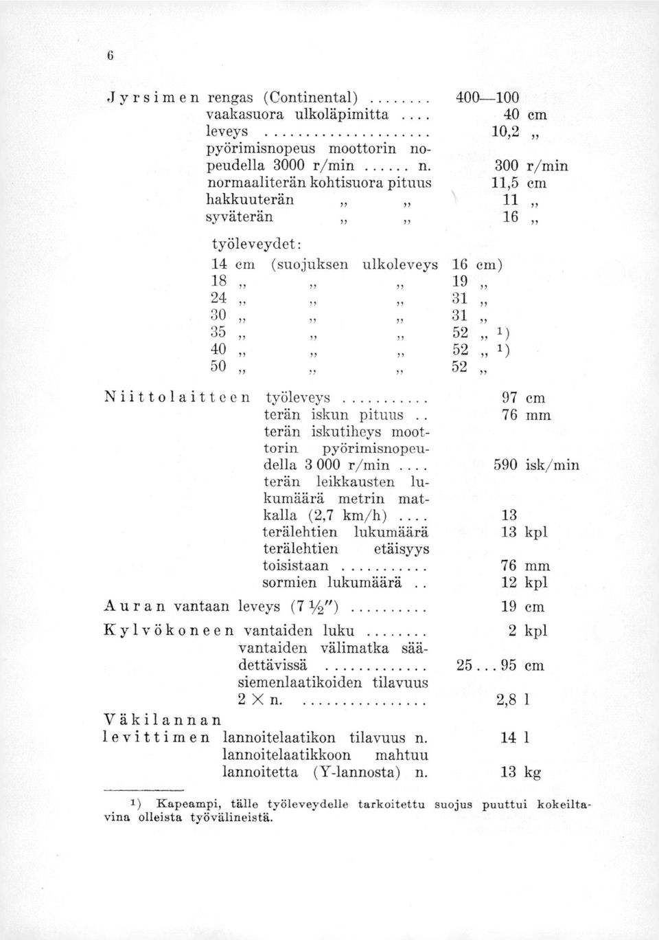 50 1, 19 52 Niittolaitteen työleveys terän iskun pituus. terän iskutiheys moottorin pyörimisnopeudella 3 000 r/min.. terän leikkausten lukumäärä metrin matkalla (2,7 km/h).