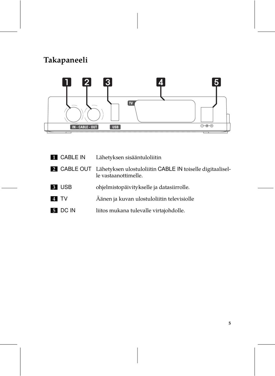 vastaanottimelle..3 USB ohjelmistopäivitykselle ja datasiirrolle.