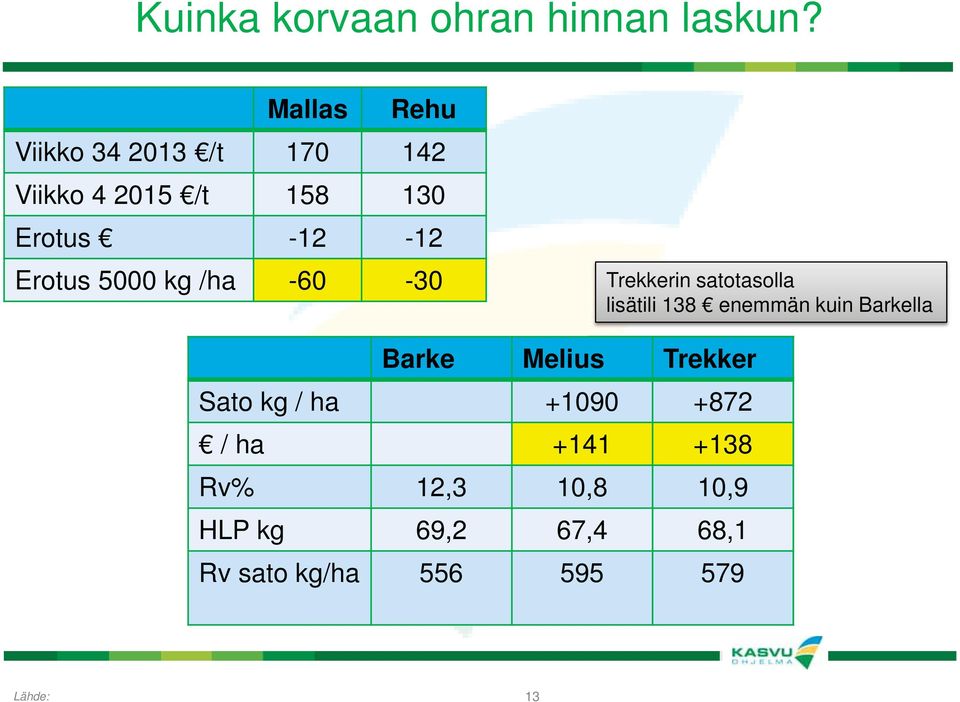 -12-12 Erotus 5000 kg /ha -60-30 Trekkerin satotasolla lisätili 138 enemmän kuin