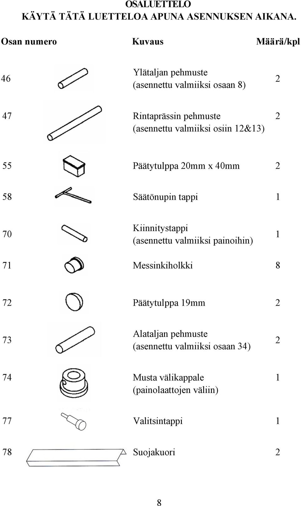 valmiiksi osiin 12&13) 2 55 Päätytulppa 20mm x 40mm 2 58 Säätönupin tappi 1 70 Kiinnitystappi (asennettu valmiiksi