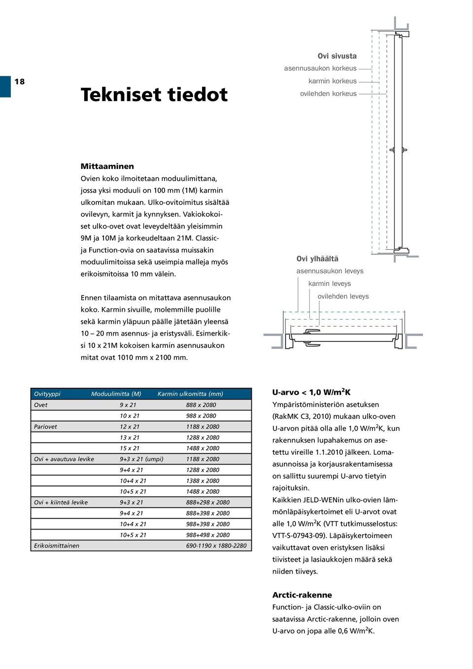 Classicja Function-ovia on saatavissa muissakin moduulimitoissa sekä useimpia malleja myös erikoismitoissa 10 mm välein. Ennen tilaamista on mitattava asennusaukon koko.