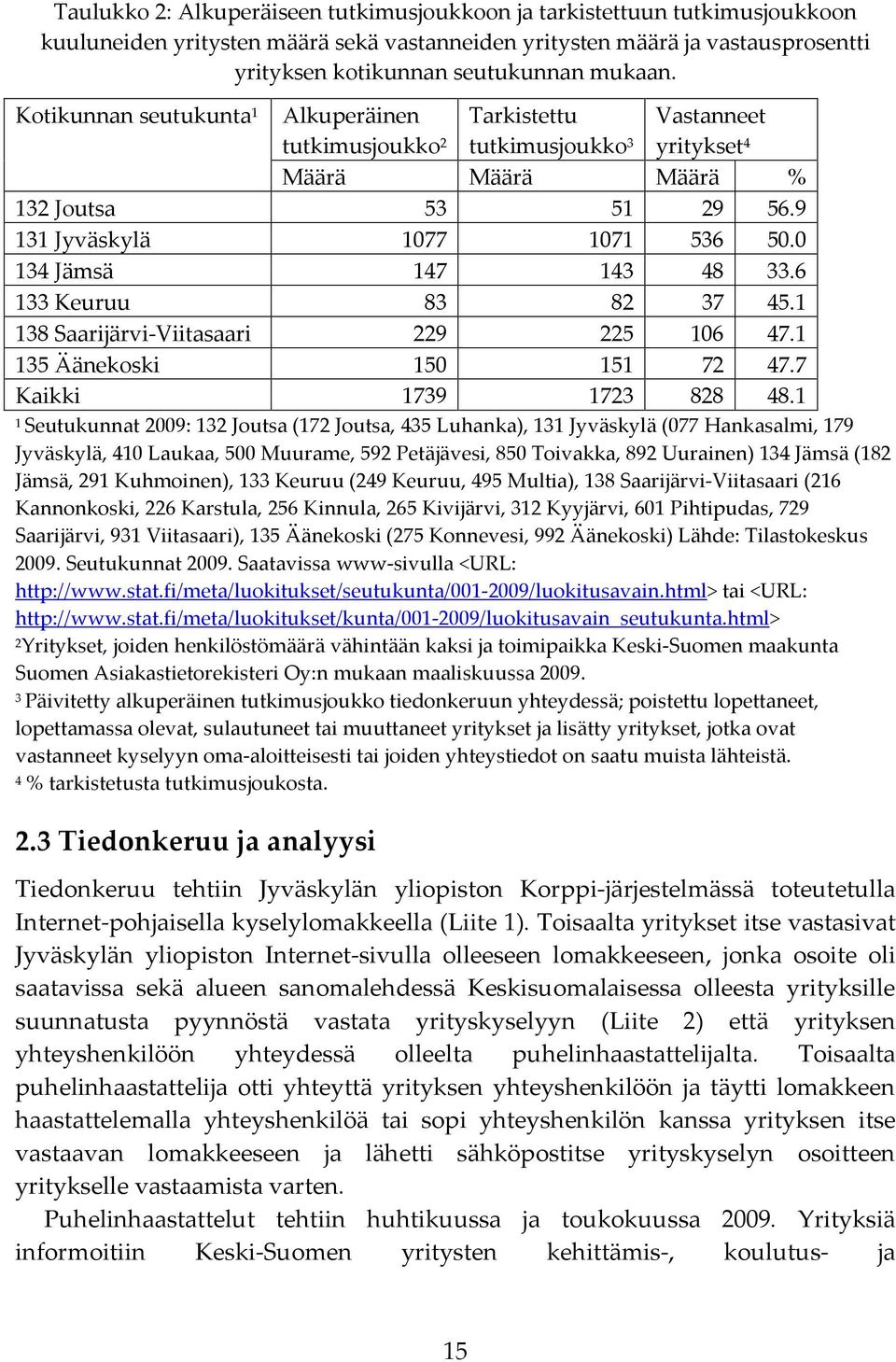 6 33 Keuruu 83 82 37 45. 38 Saarijärvi-Viitasaari 229 225 06 47. 35 Äänekoski 50 5 72 47.7 Kaikki 739 723 828 48.