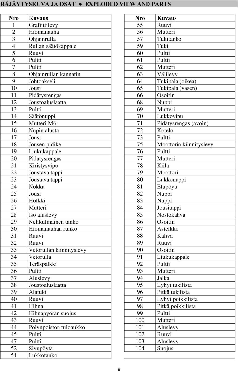 Mutteri 14 Säätönuppi 70 Lukkovipu 15 Mutteri M6 71 Pidätysrengas (avoin) 16 Nupin alusta 72 Kotelo 17 Jousi 73 Pultti 18 Jousen pidike 75 Moottorin kiinnityslevy 19 Liukukappale 76 Pultti 20