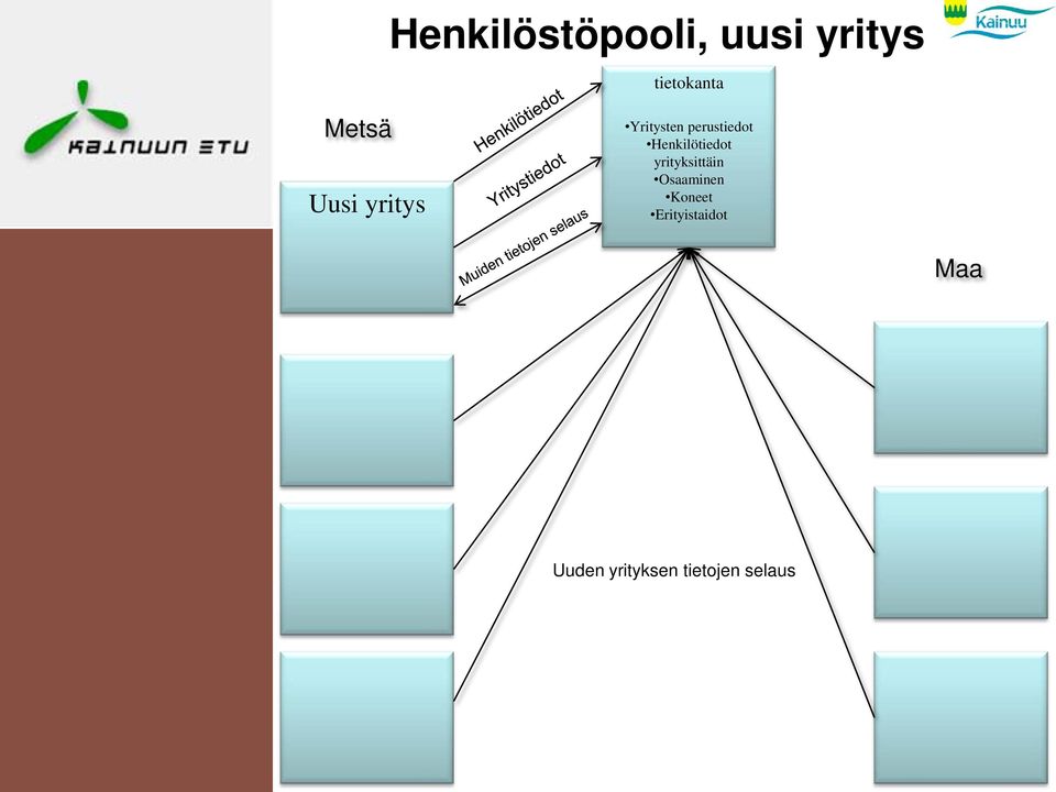 Henkilötiedot yrityksittäin Osaaminen