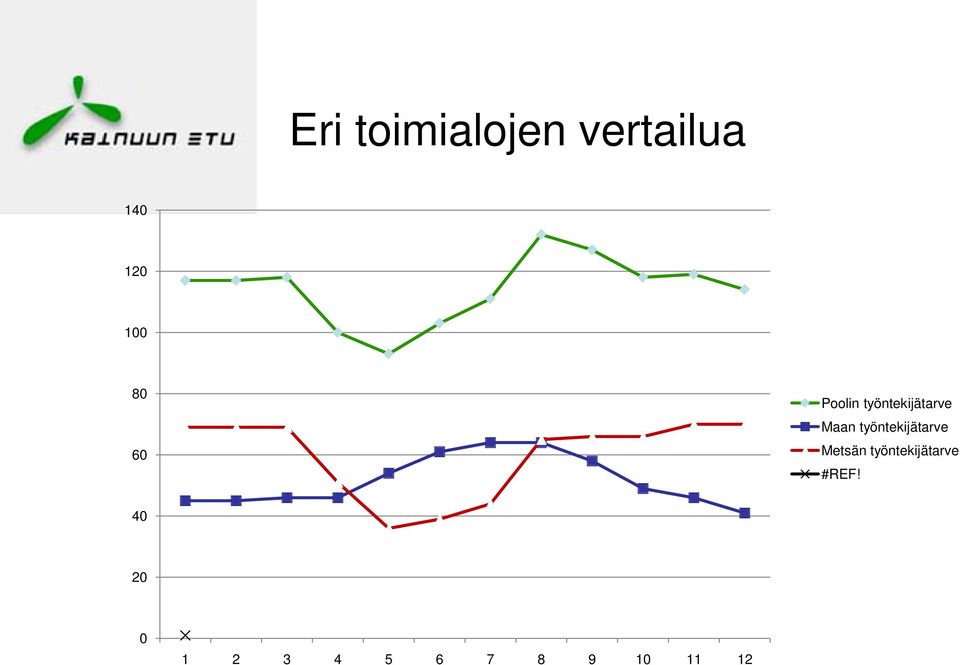 työntekijätarve Metsän