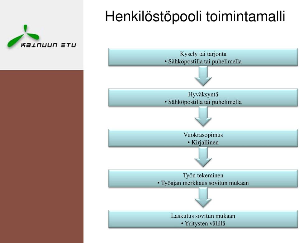 puhelimella Vuokrasopimus Kirjallinen Työn tekeminen