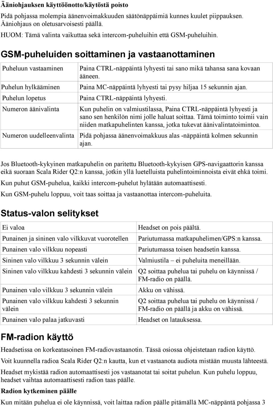 GSM-puheluiden soittaminen ja vastaanottaminen Puheluun vastaaminen Puhelun hylkääminen Puhelun lopetus Numeron äänivalinta Numeron uudelleenvalinta Paina CTRL-näppäintä lyhyesti tai sano mikä