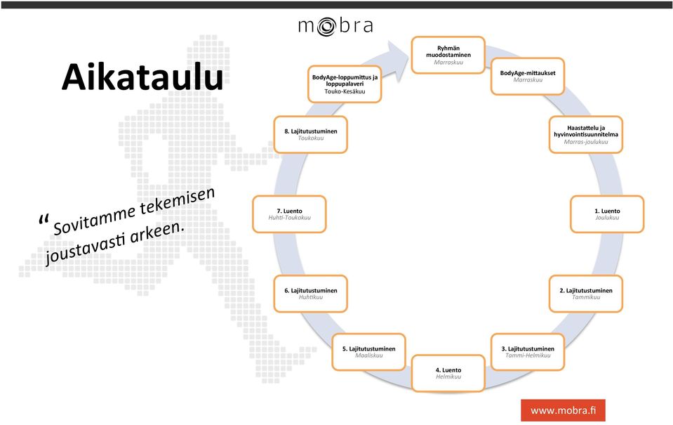 Lajitutustuminen Toukokuu HaastaVelu ja hyvinvoin+suunnitelma Marras- joulukuu Sovitamme tekemisen