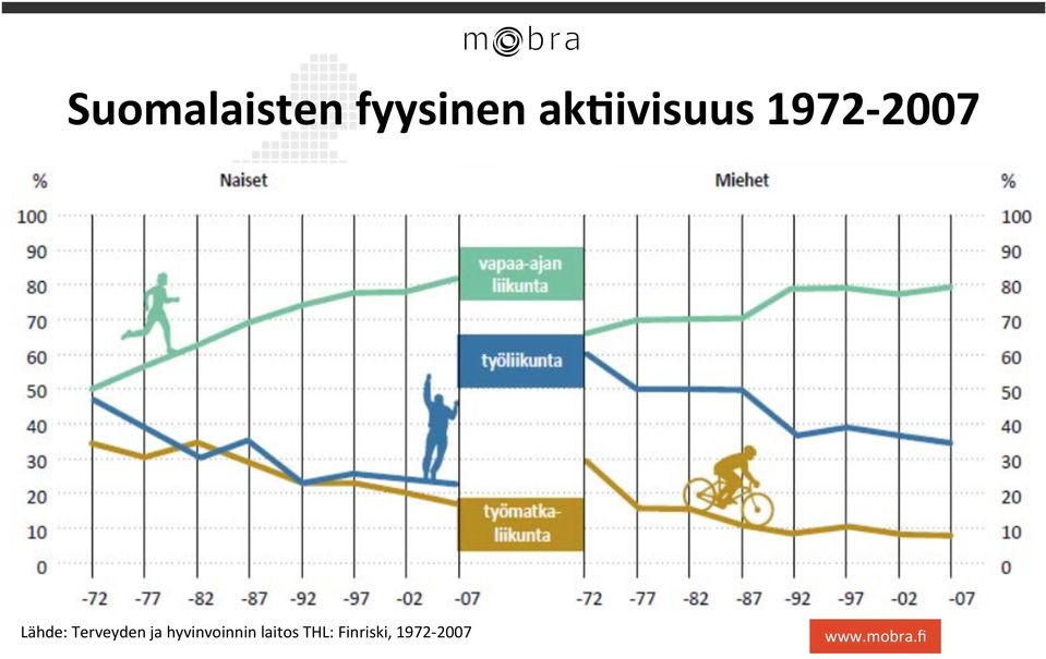 Lähde: Terveyden ja