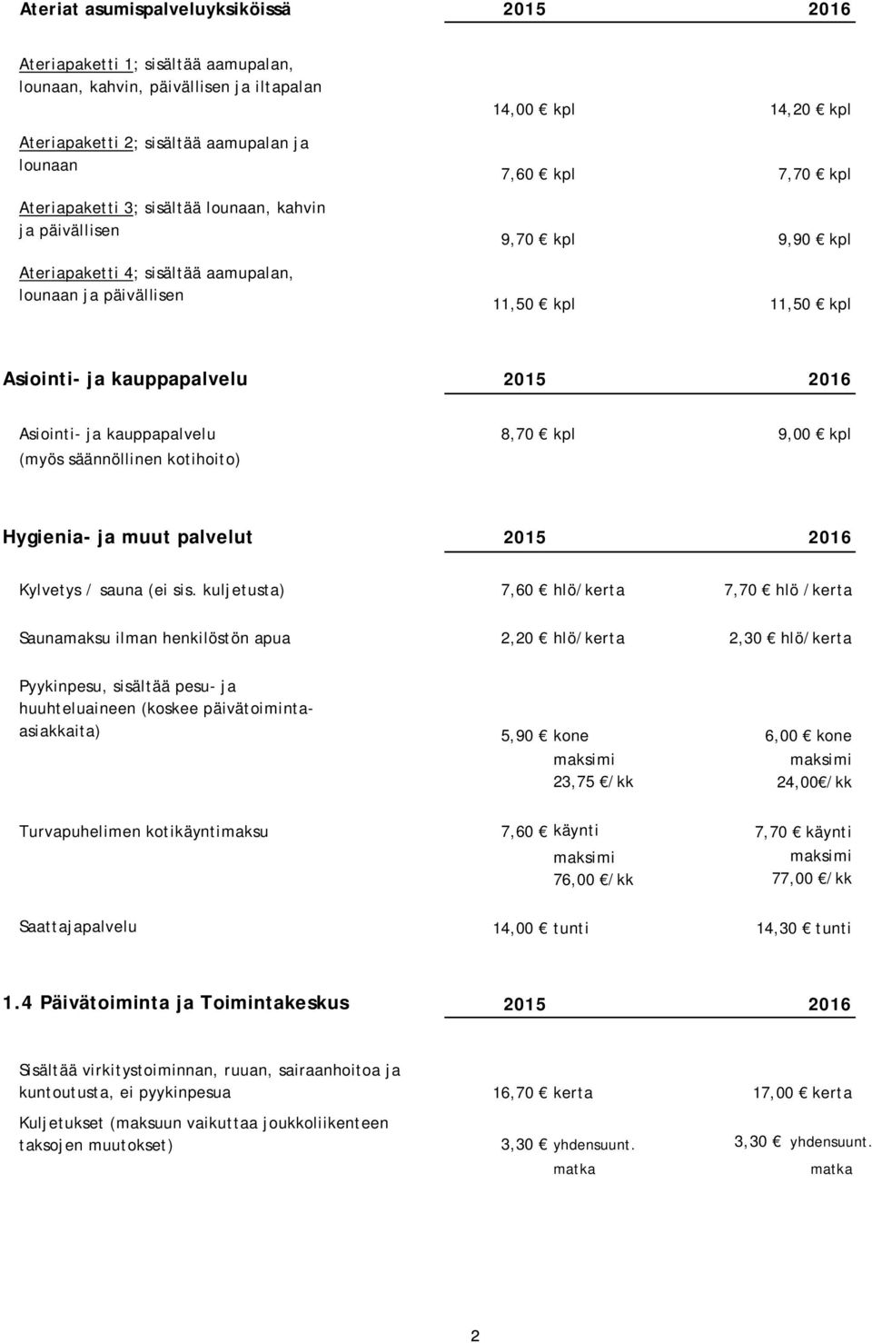 2016 Asiointi ja kauppapalvelu 8,70 kpl 9,00 kpl (myös säännöllinen kotihoito) Hygienia ja muut palvelut 2015 2016 Kylvetys / sauna (ei sis.